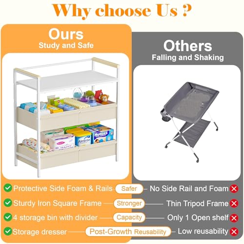 Baby Changing Table with Storage Bin and Safety Bumper