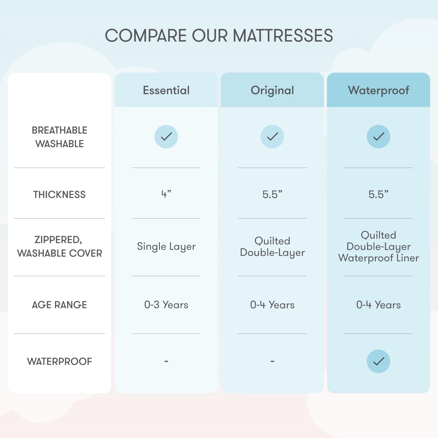 Ultra-Breathable Crib and Toddler Mattress with Washable Cover