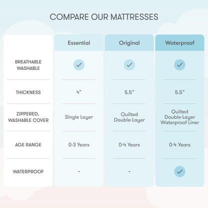 Ultra-Breathable Crib and Toddler Mattress with Washable Cover