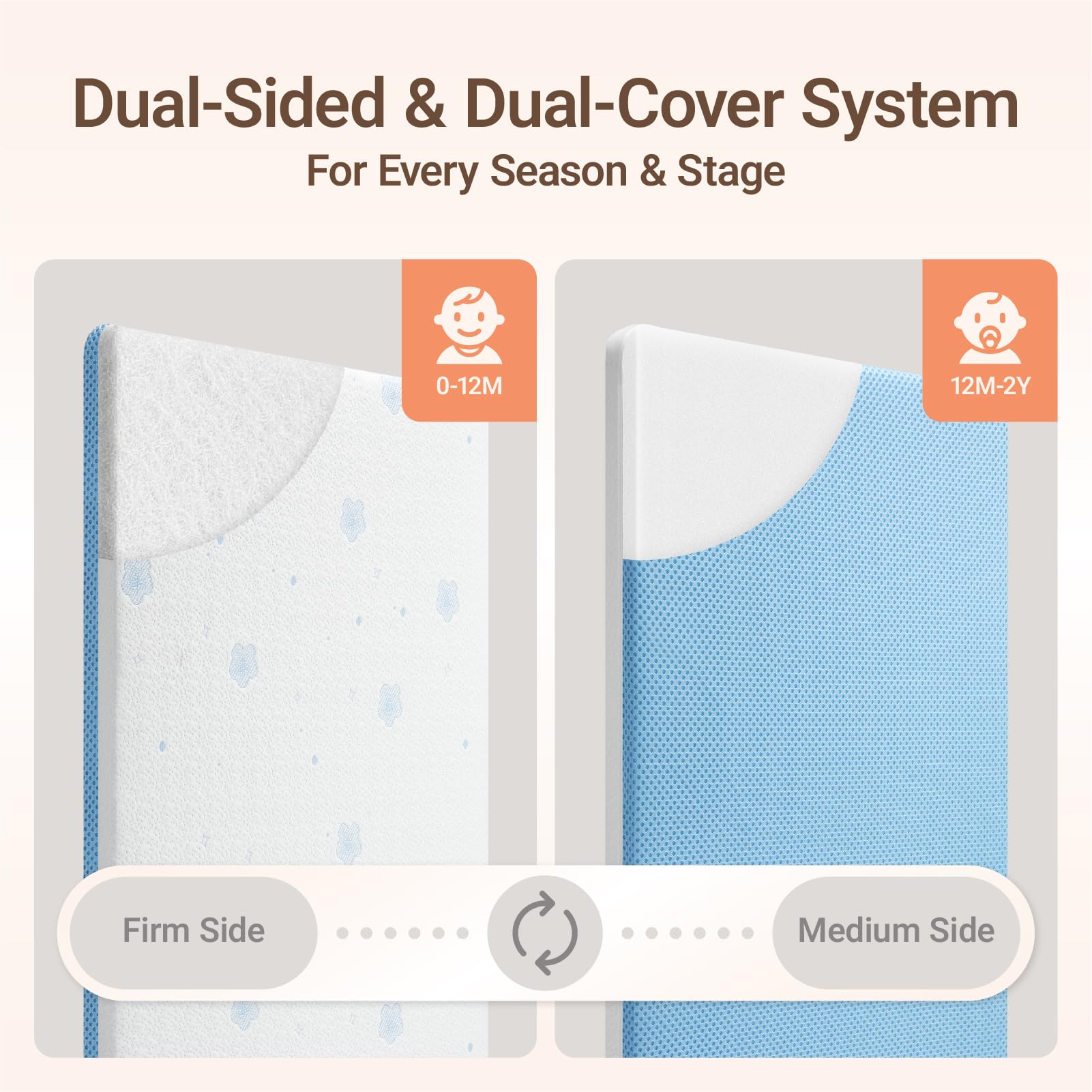 Premium Crib and Toddler Mattress