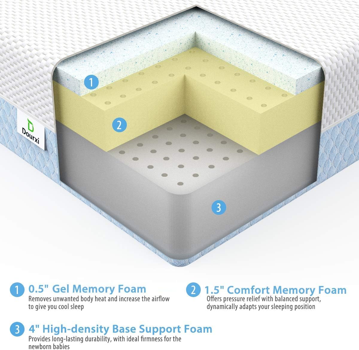 Dual-Sided Memory Foam Toddler Mattress