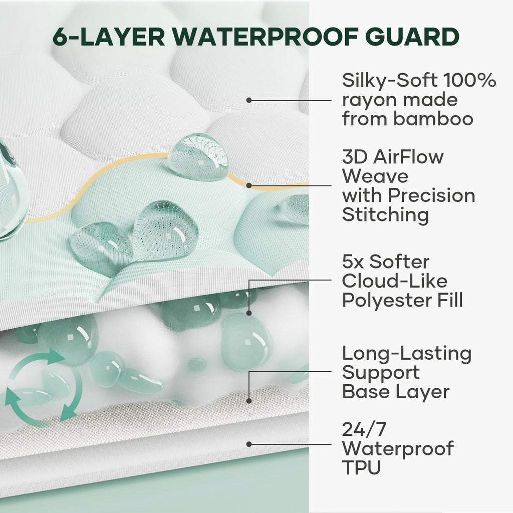 100% Waterproof Fitted Mattress Protector – Cooling and Breathable