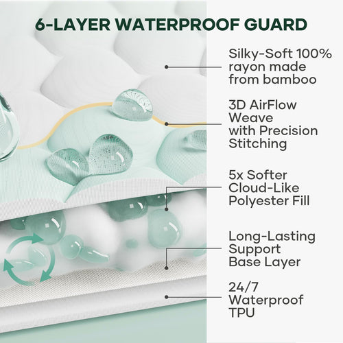 100% Waterproof Fitted Mattress Protector – Cooling and Breathable