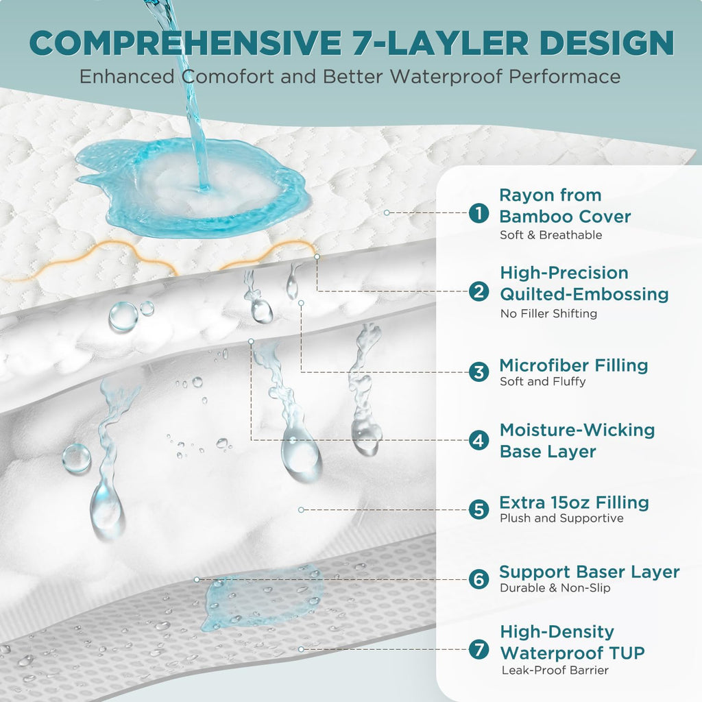 Waterproof Kids Mattress Protector
