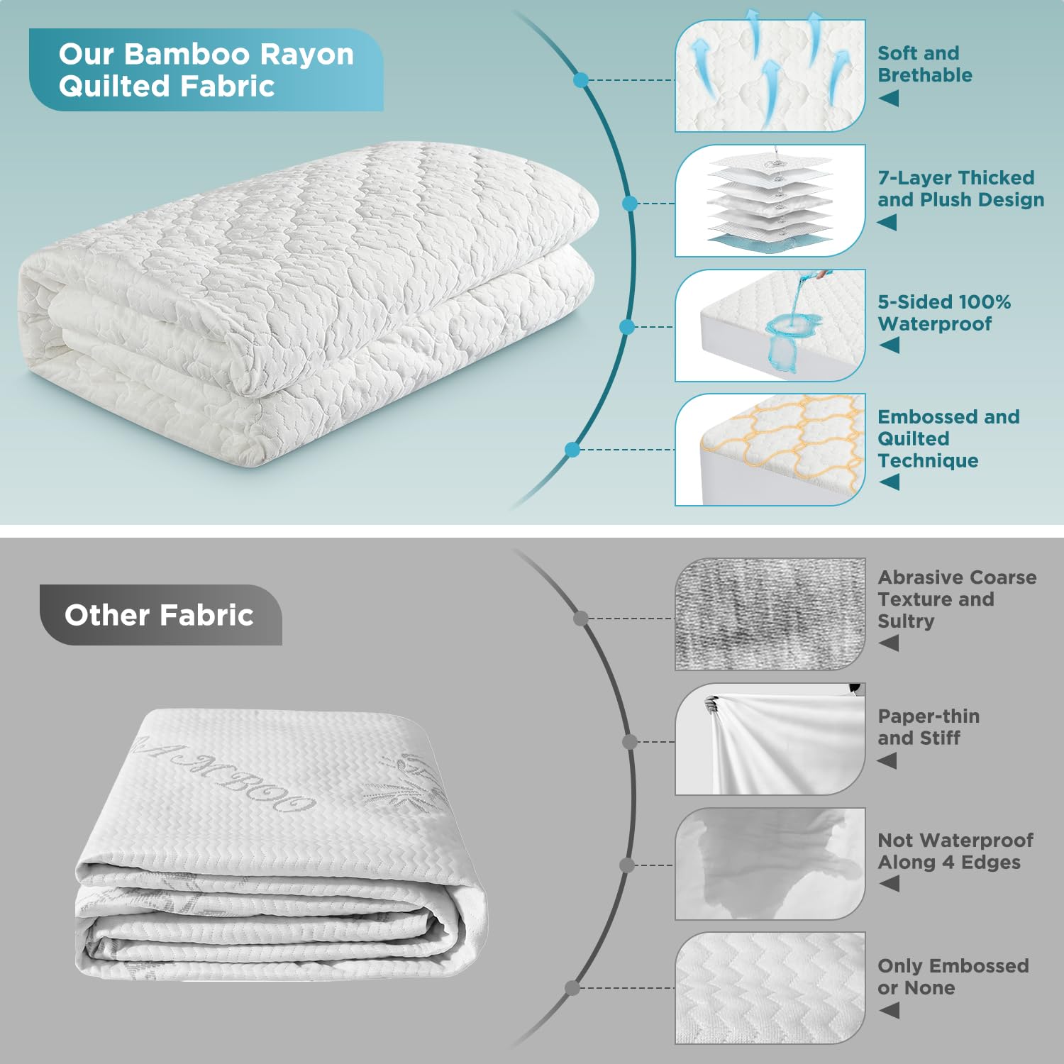 Waterproof Kids Mattress Protector