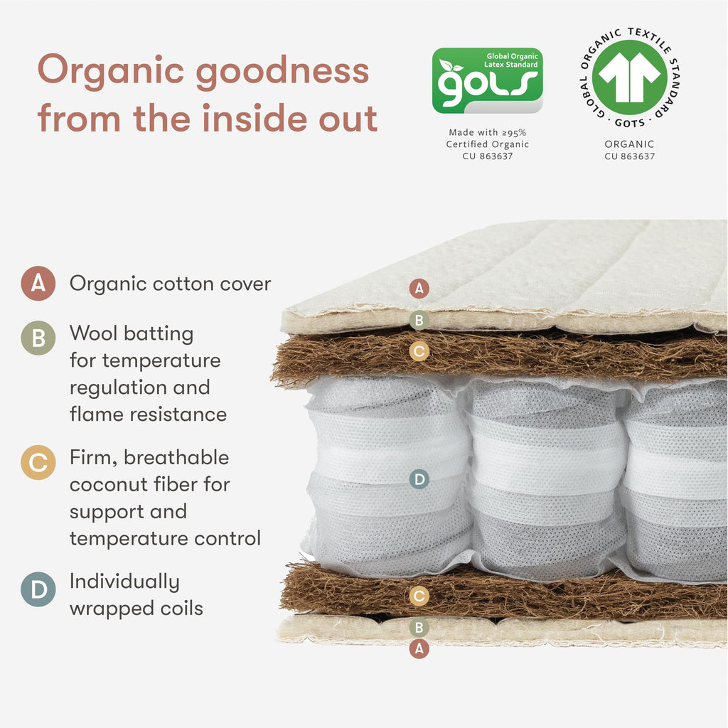 Dual-Sided Infant & Toddler Crib Mattress – GOTS and GREENGUARD Gold Certified
